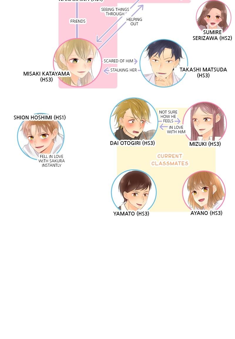 Revenge Love Chap 124 - Next Chap 125