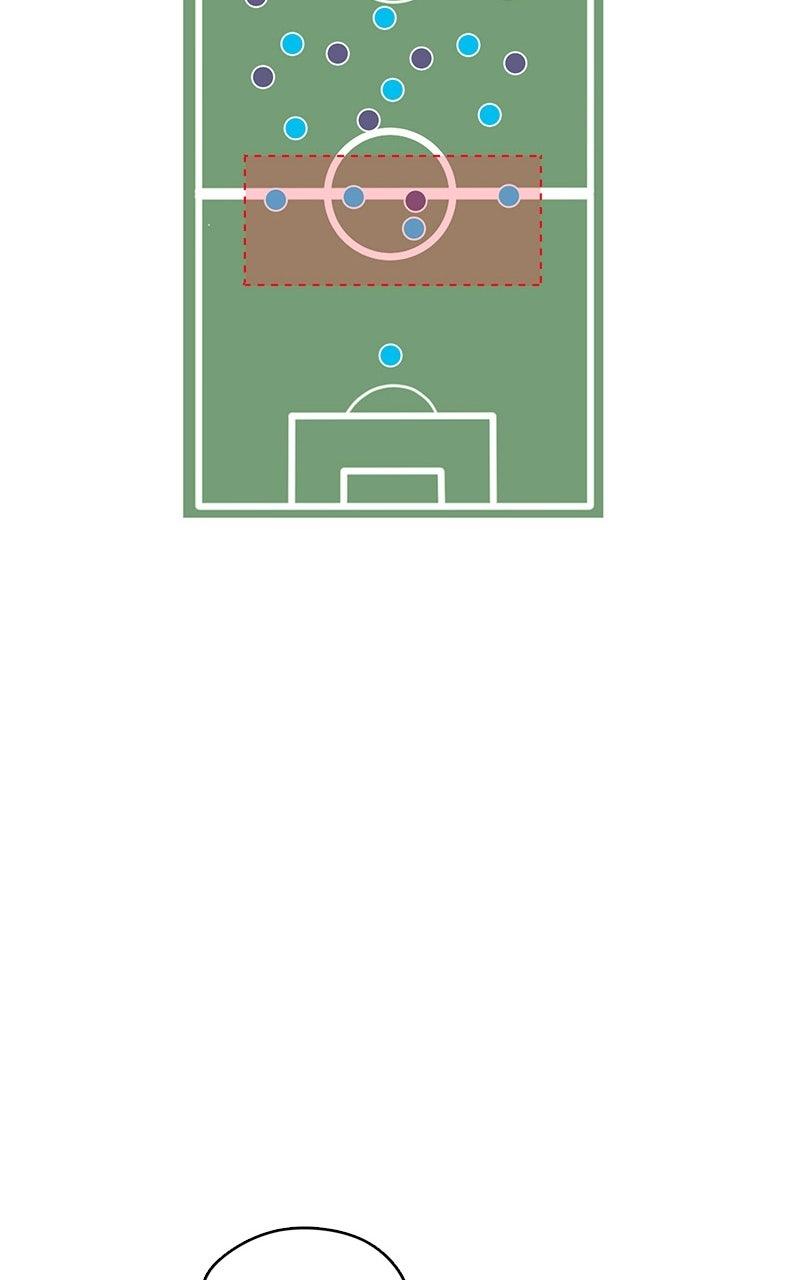 I'm Not a Soccer Genius! Chap 39 - Next Chap 40