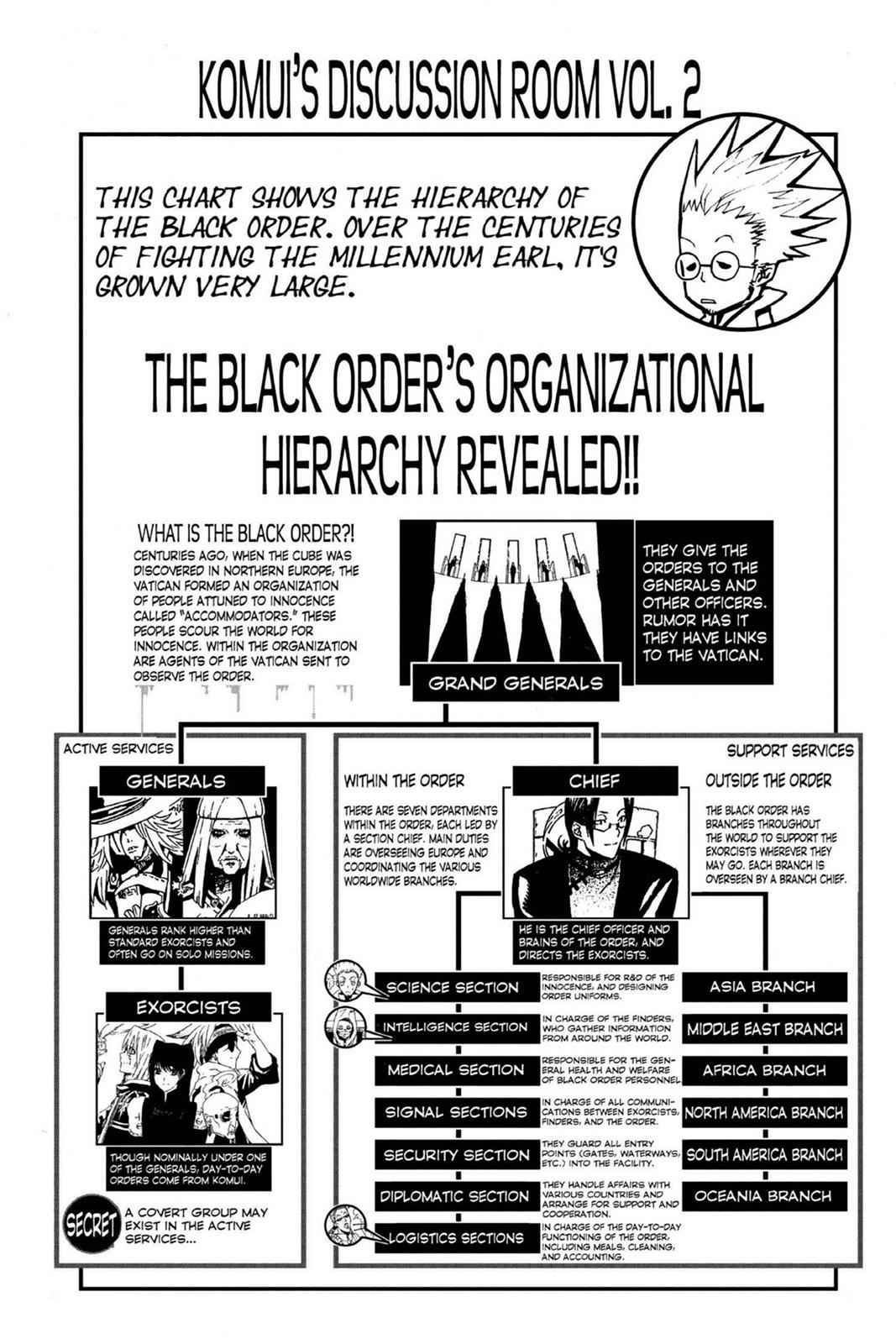 D.Gray-man Chap 38 - Next Chap 39
