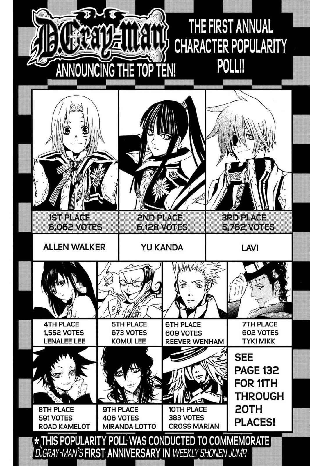 D.Gray-man Chap 63 - Next Chap 64