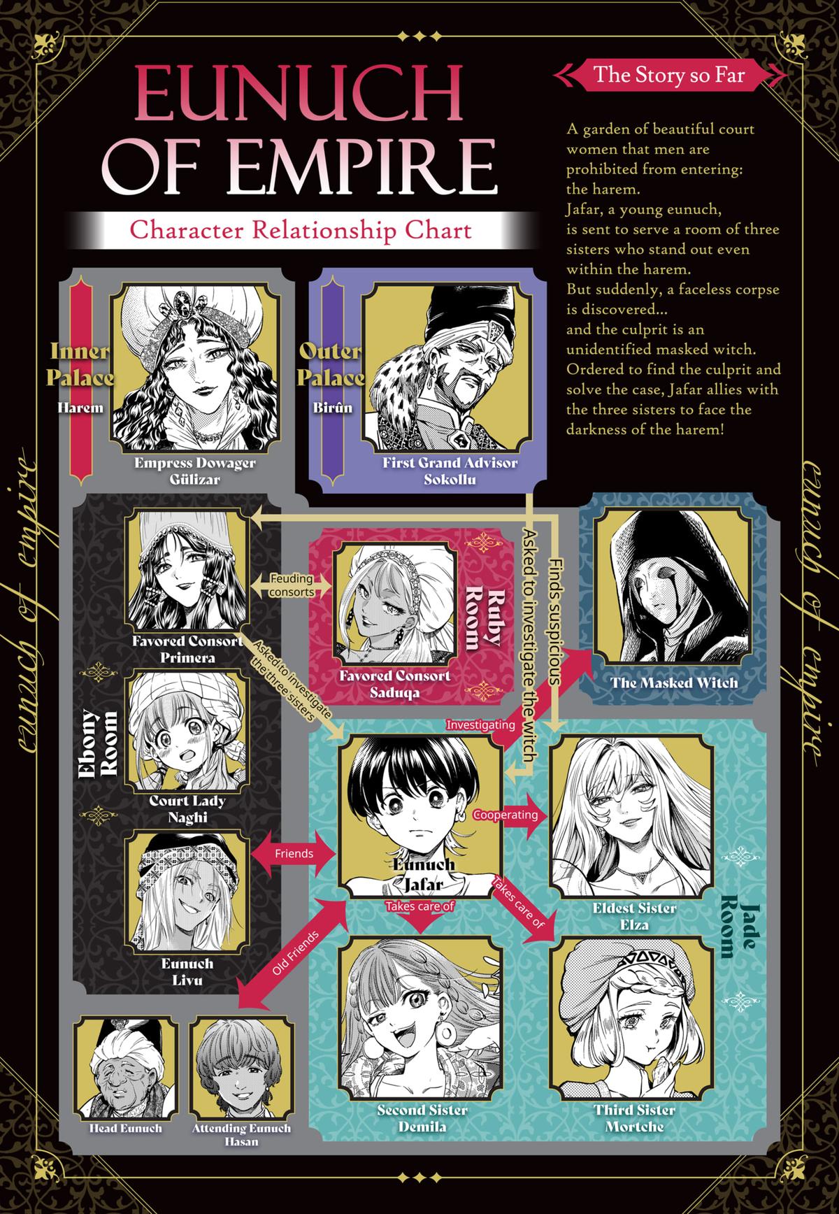 Eunuch of Empire Chap 21 - Next Chap 22