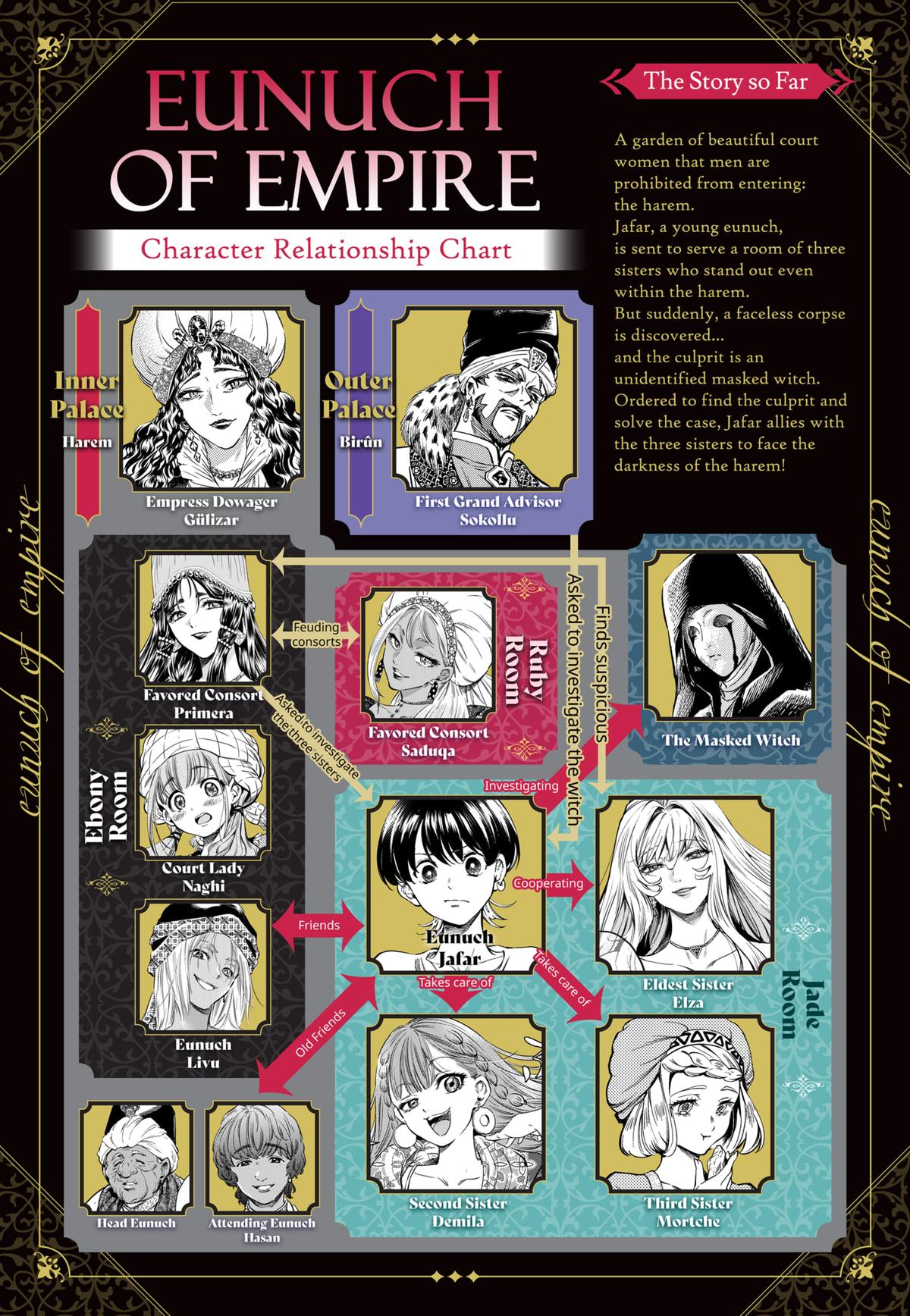 Eunuch of Empire Chap 22 - Next Chap 23