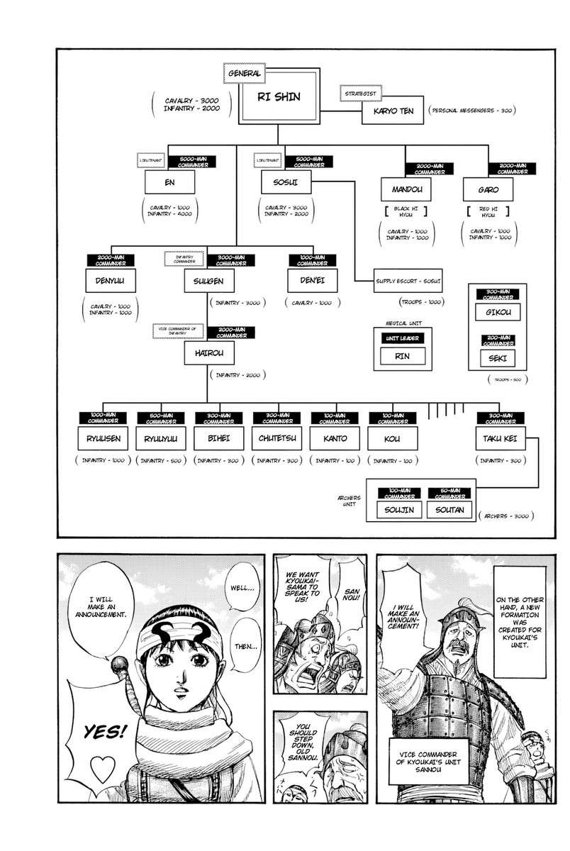 Kingdom Chap 812 - Next Chap 813