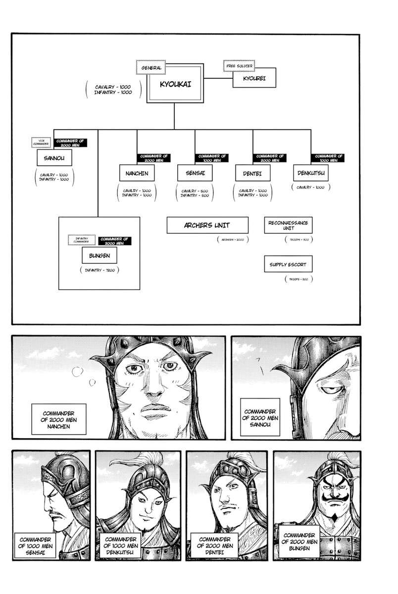 Kingdom Chap 812 - Next Chap 813