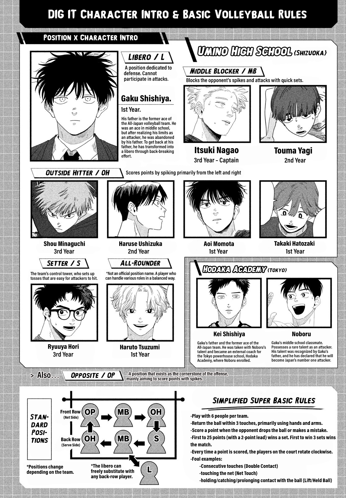 Dig It Chap 3 - Next Chap 4