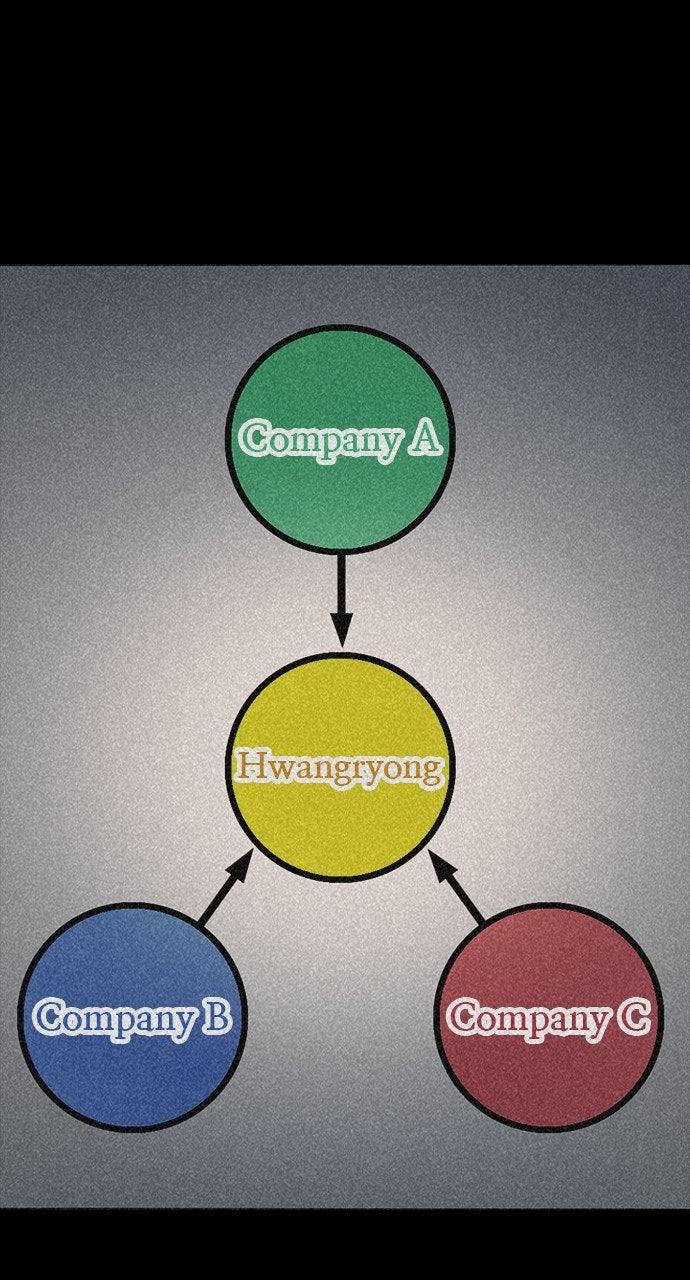 The Worst Generation Chap 28 - Next Chap 29