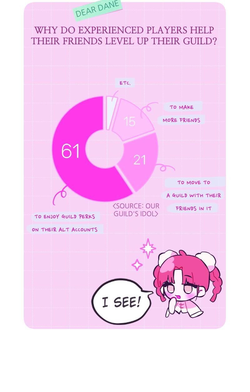 Our Guild's Idol Chap 8 - Next Chap 9