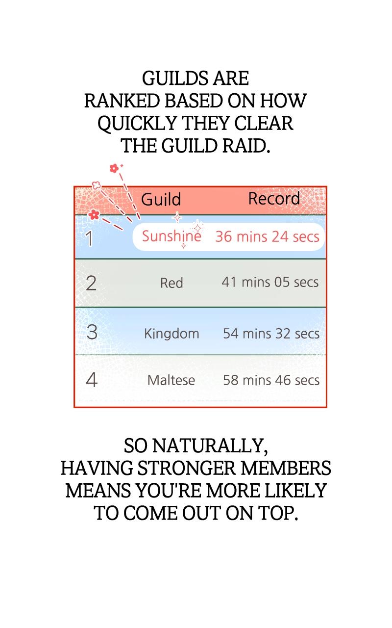 Our Guild's Idol Chap 1 - Next Chap 2