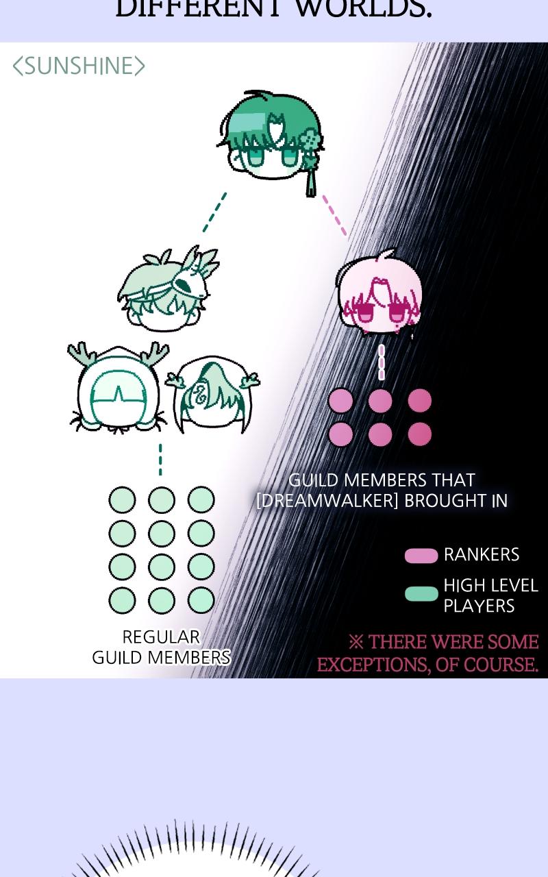 Our Guild's Idol Chap 10 - Next Chap 11