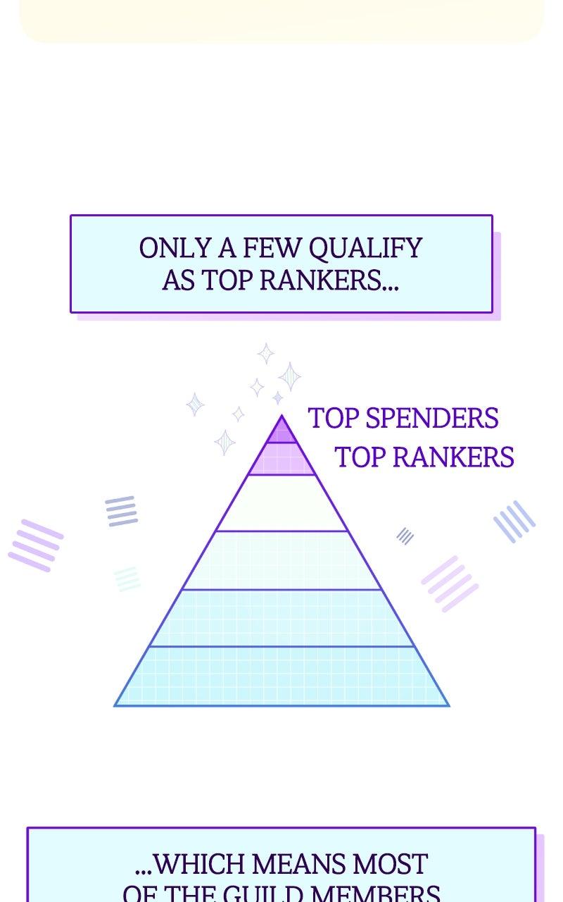 Our Guild's Idol Chap 27 - Next Chap 28