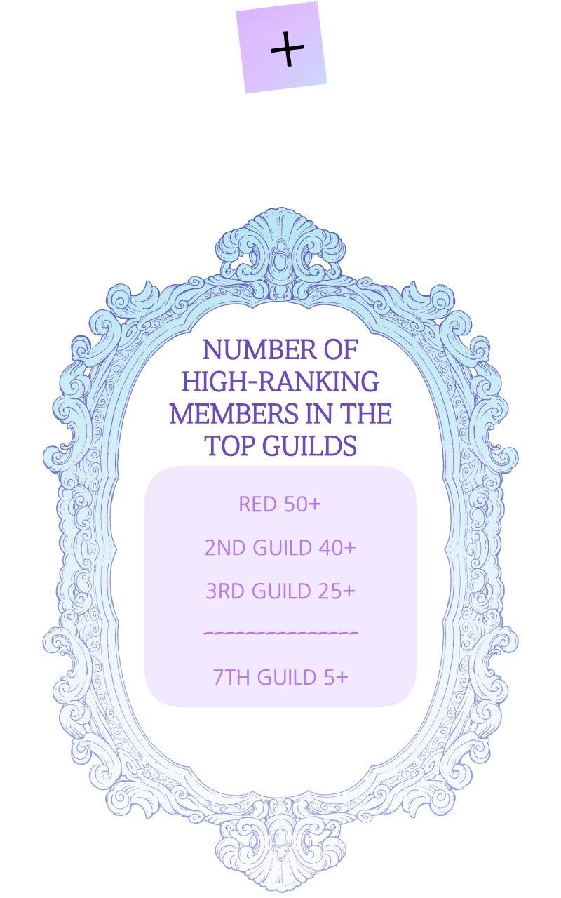 Our Guild's Idol Chap 32 - Next Chap 33