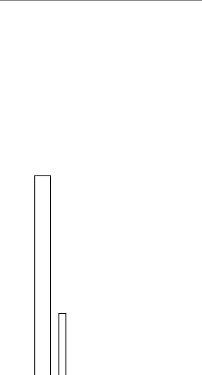 Not the First Time Chap 3 - Next Chap 4