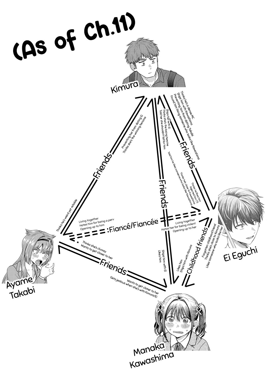 Make Heroine wo Katasetai!! Chap 11 - Next Chap 12