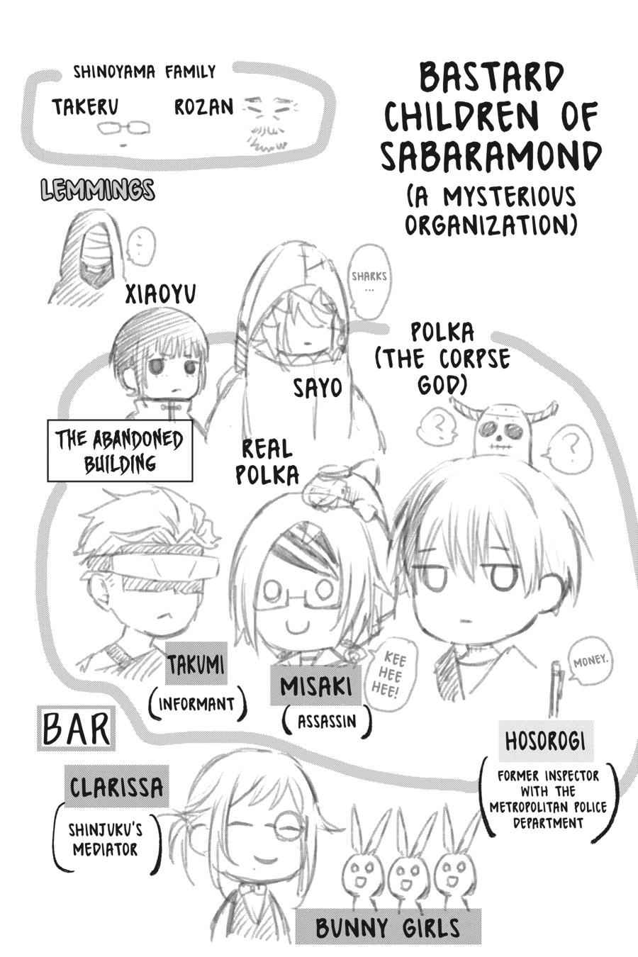 Dead Mount Death Play Chap 34 - Next Chap 35