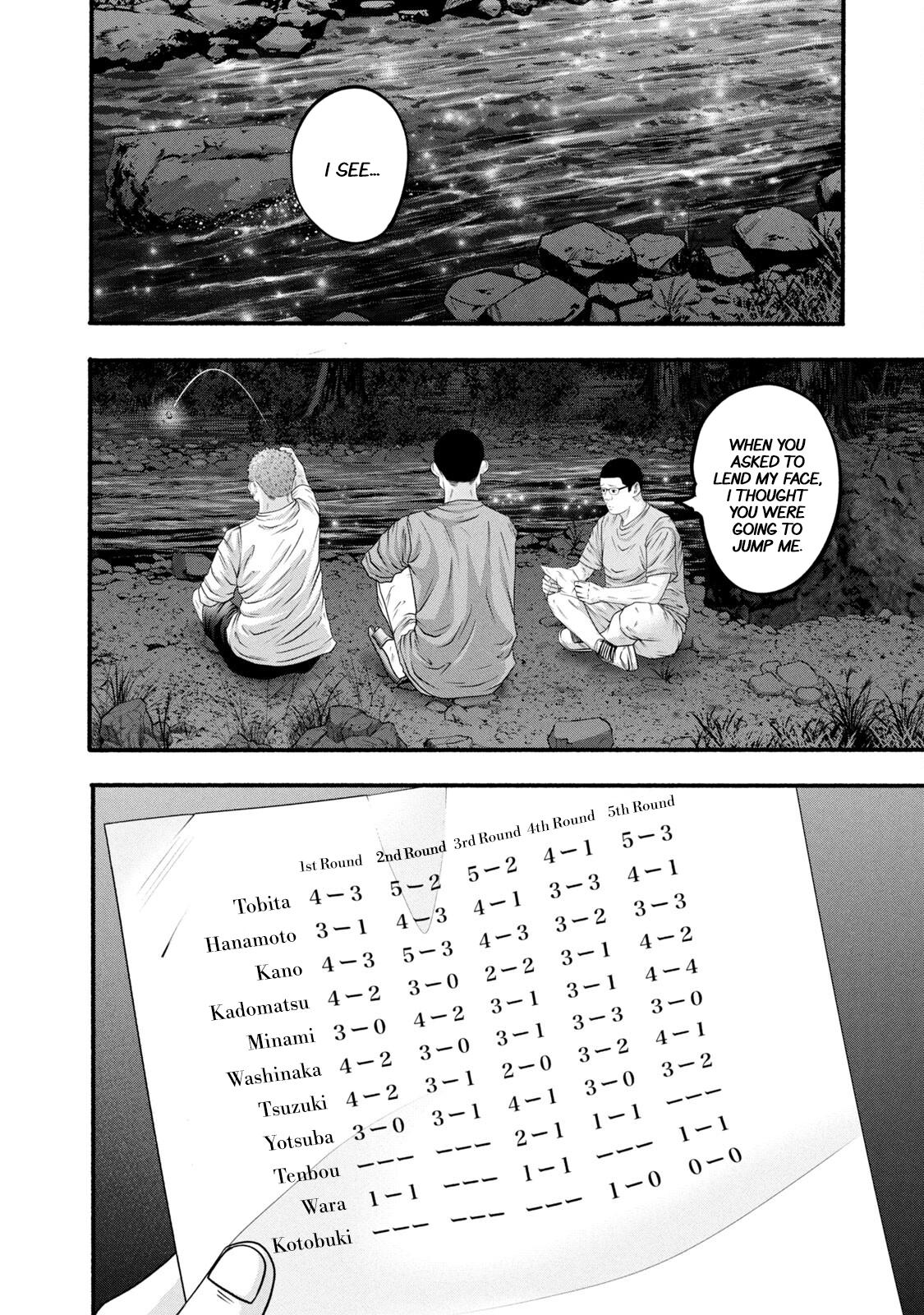 Battle Studies Chap 385 - Next Chap 386