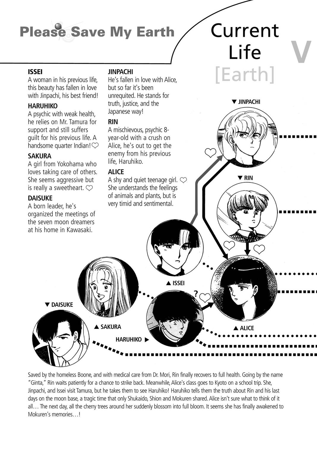 Boku no Chikyuu wo Mamotte Chap 15 - Next Chap 16