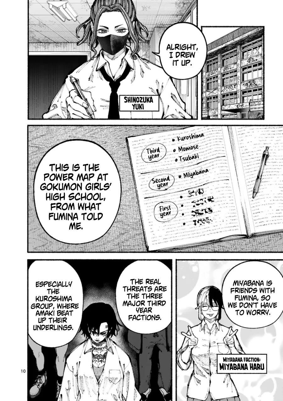 Blue Ursus Chap 5 - Next Chap 6