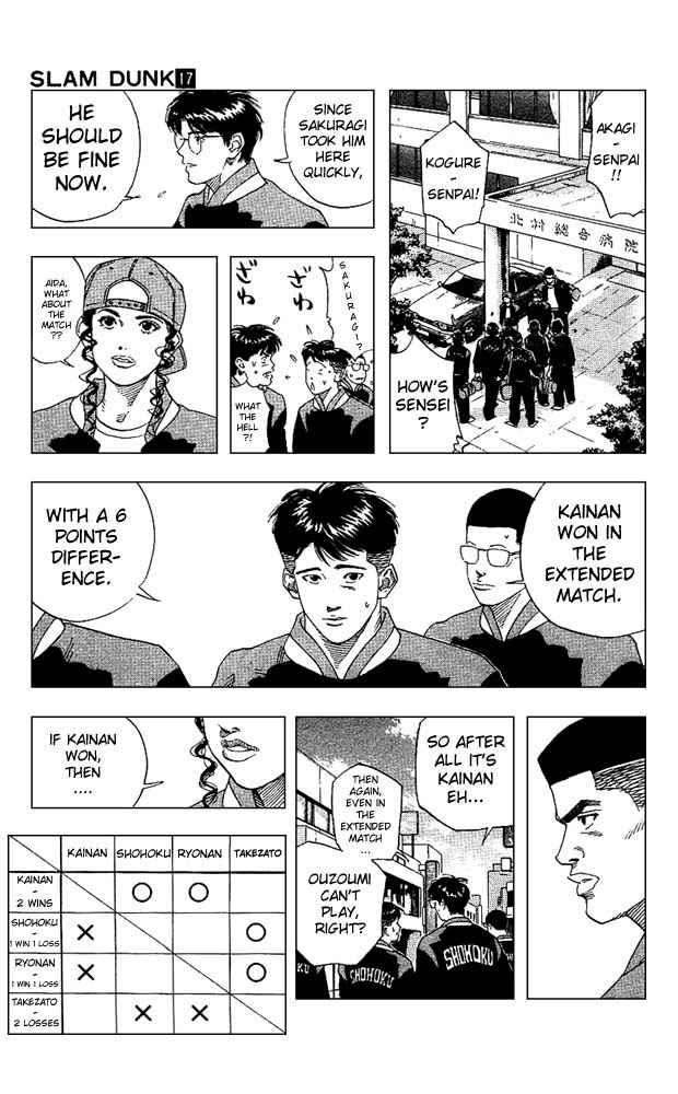 Slam Dunk Chap 148 - Next Chap 149