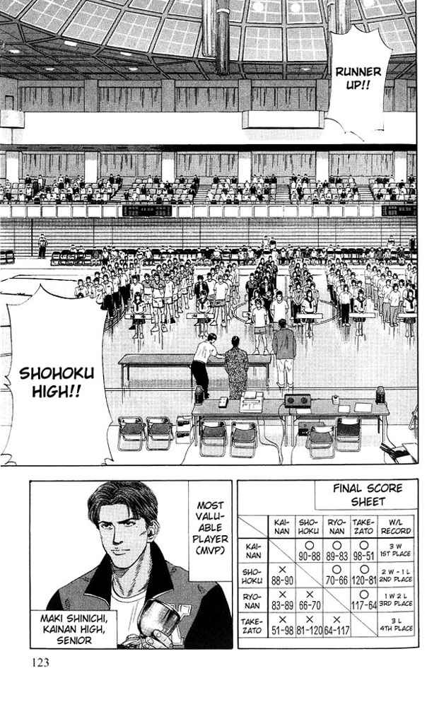 Slam Dunk Chap 185 - Next Chap 186