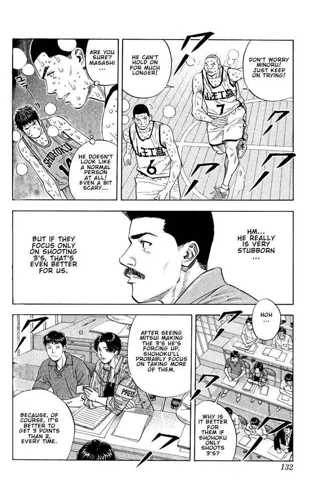 Slam Dunk Chap 249 - Next Chap 250