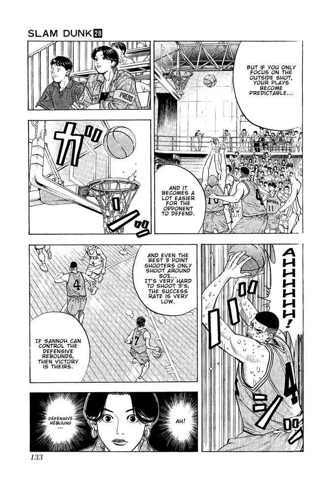 Slam Dunk Chap 249 - Next Chap 250