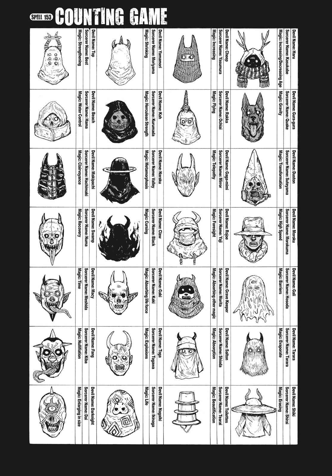 Dorohedoro Chap 153 - Next Chap 154