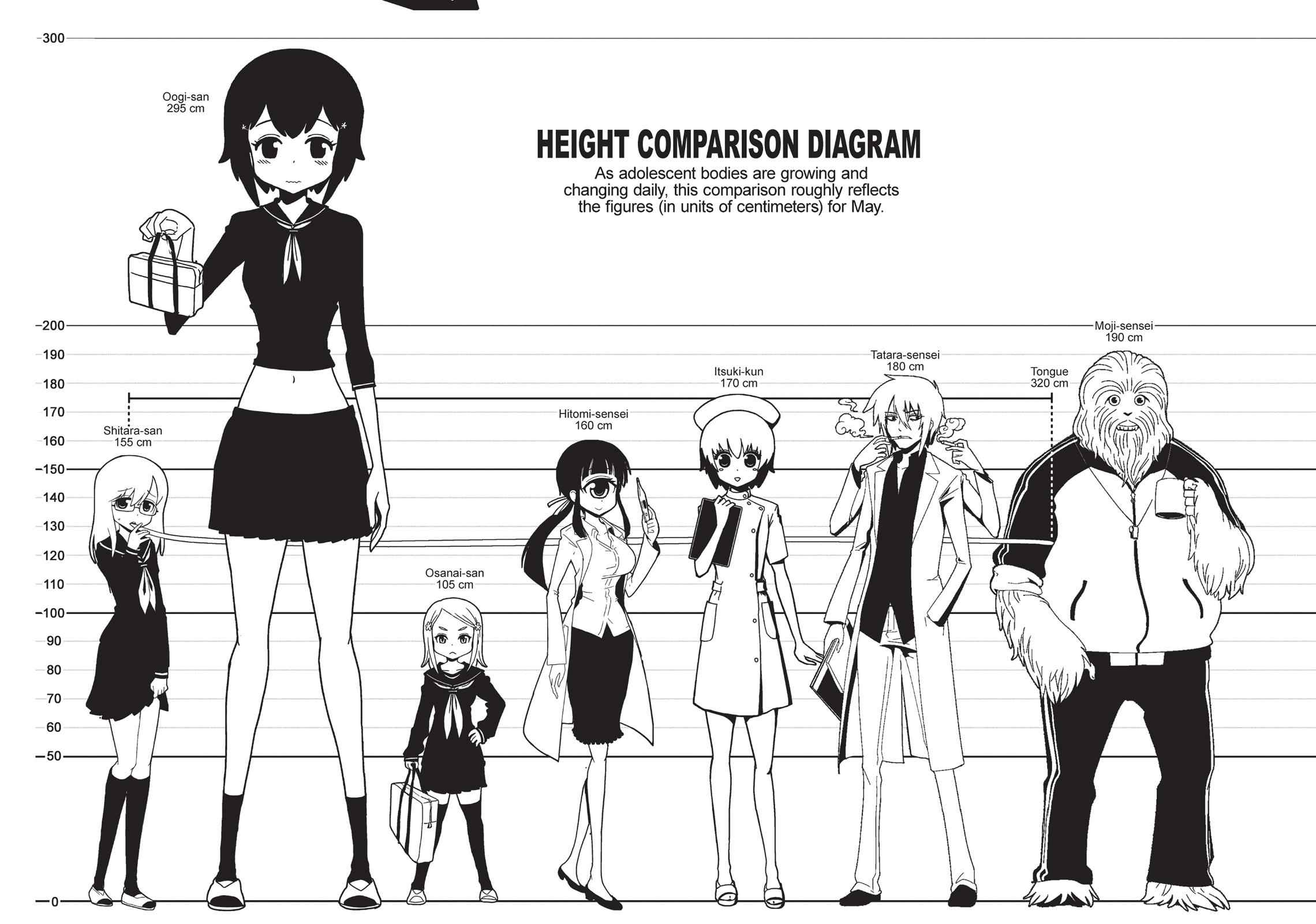 Dr. Hitomi's Infirmary Chap 6 - Next Chap 7