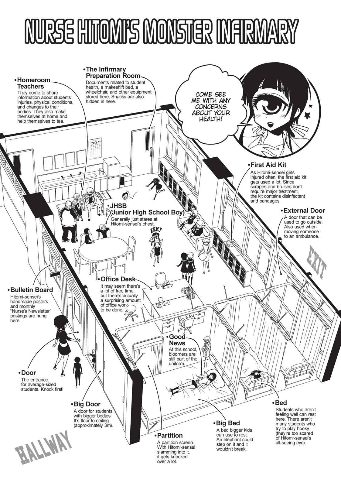 Dr. Hitomi's Infirmary Chap 6 - Next Chap 7