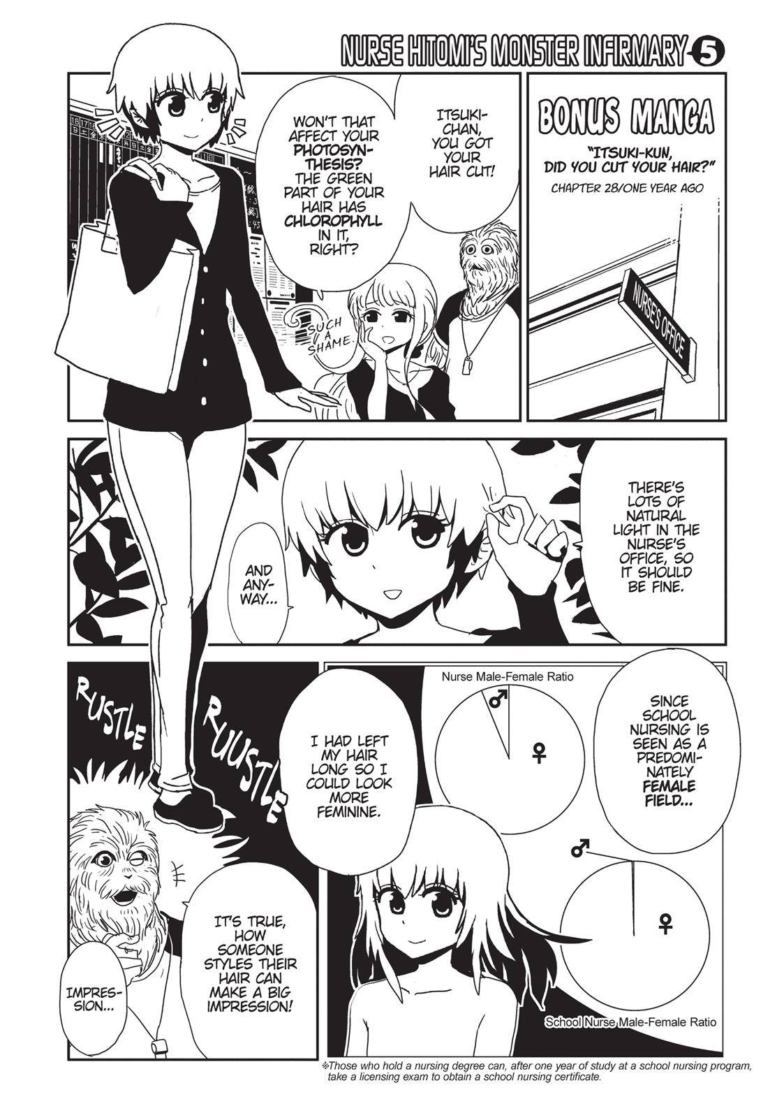 Dr. Hitomi's Infirmary Chap 29 - Next Chap 30