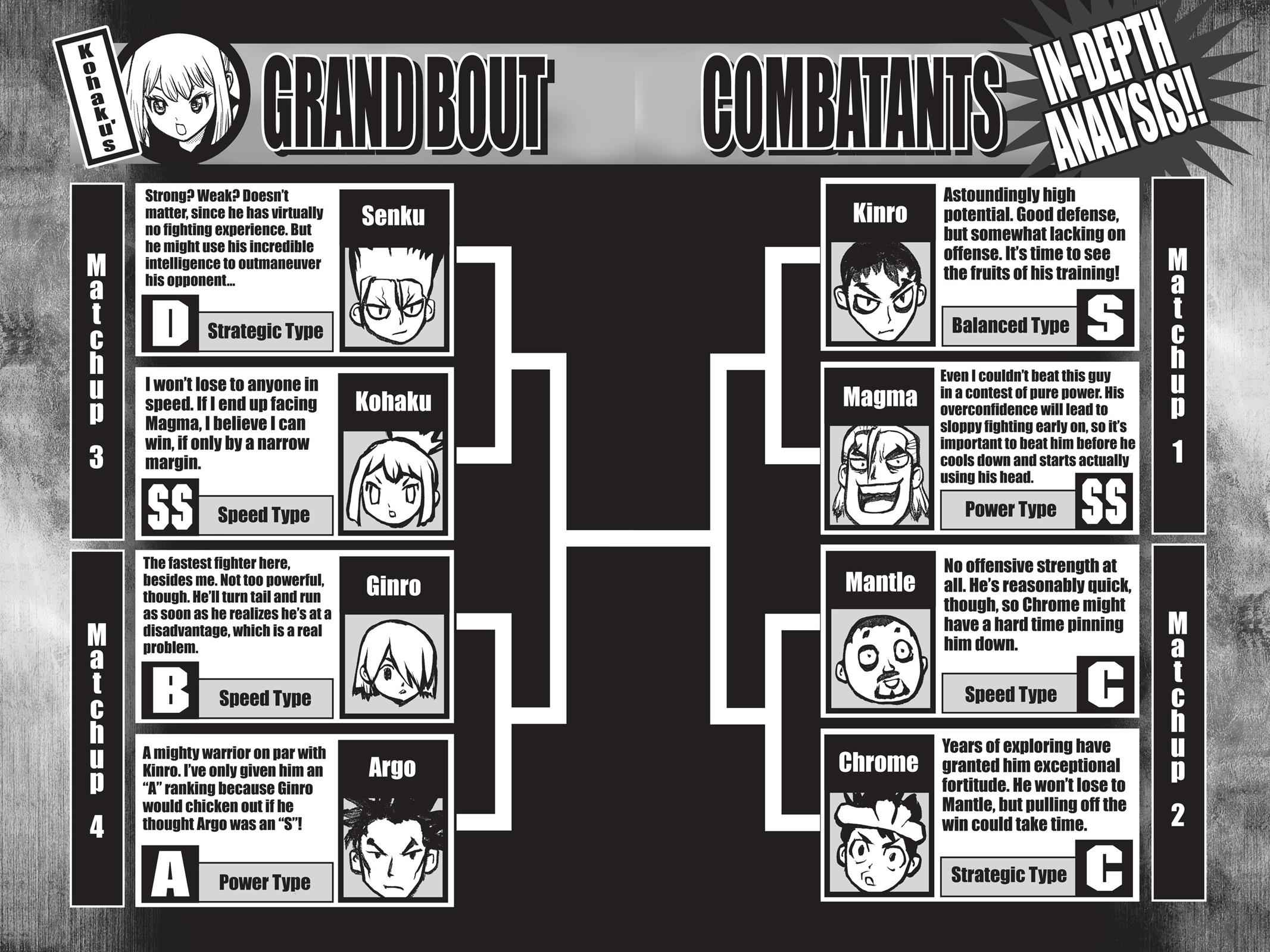 Dr. Stone Chap 34 - Next Chap 35