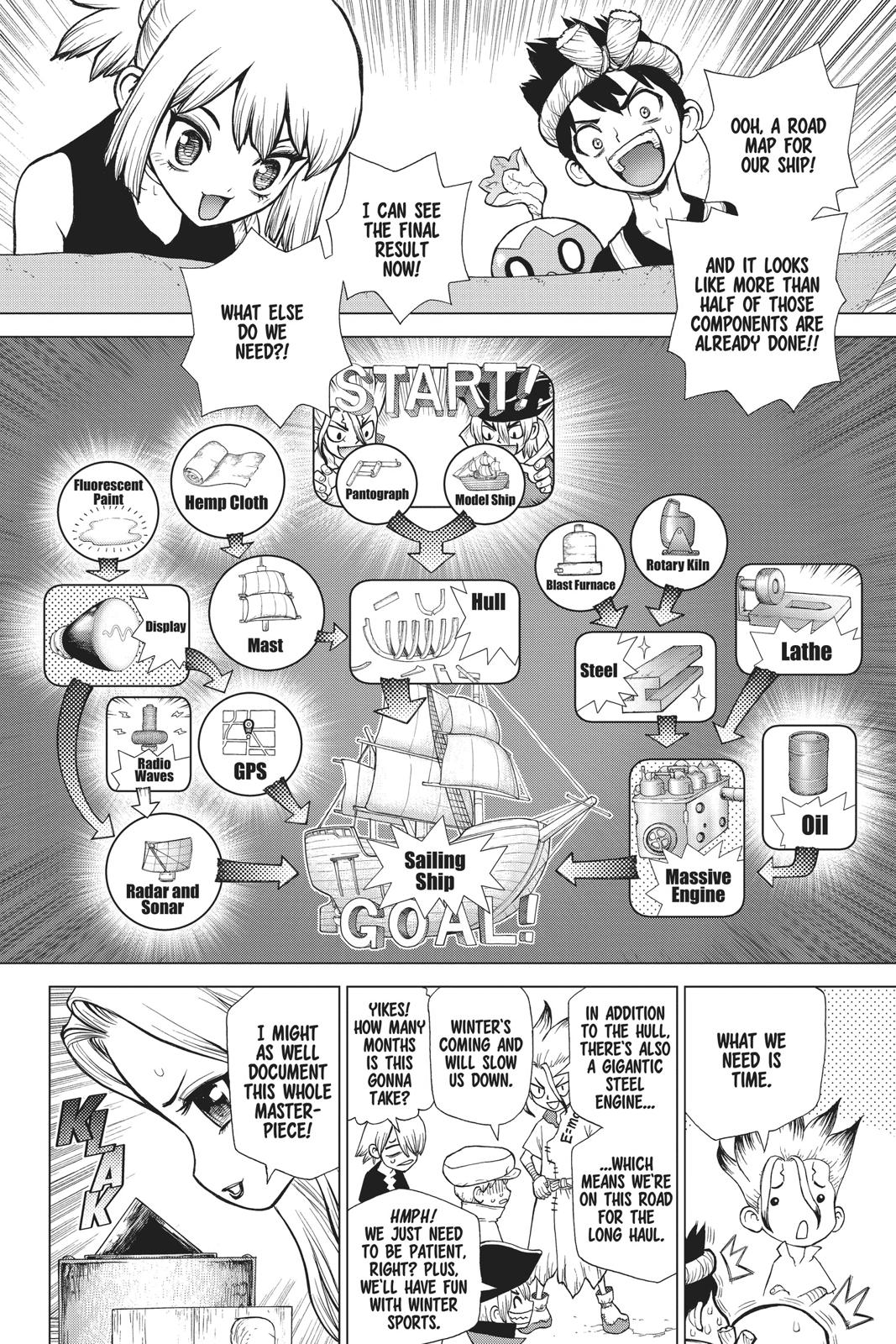 Dr. Stone Chap 99 - Next Chap 100