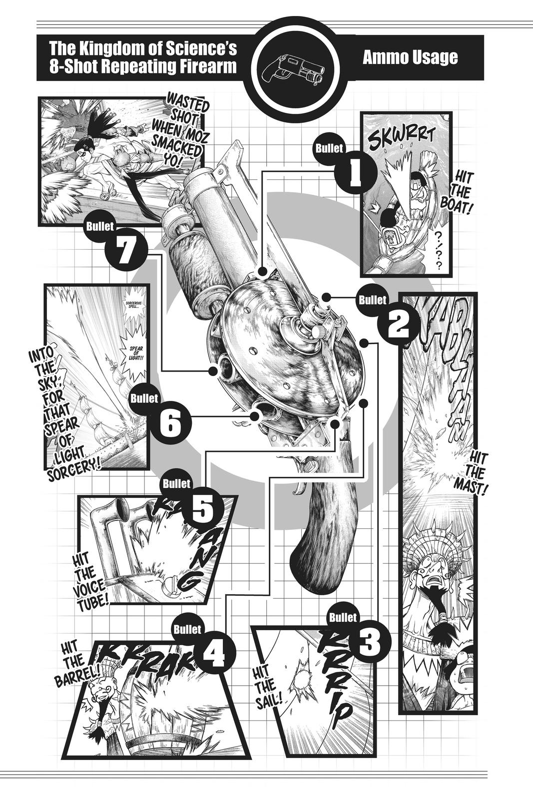 Dr. Stone Chap 129 - Next Chap 130