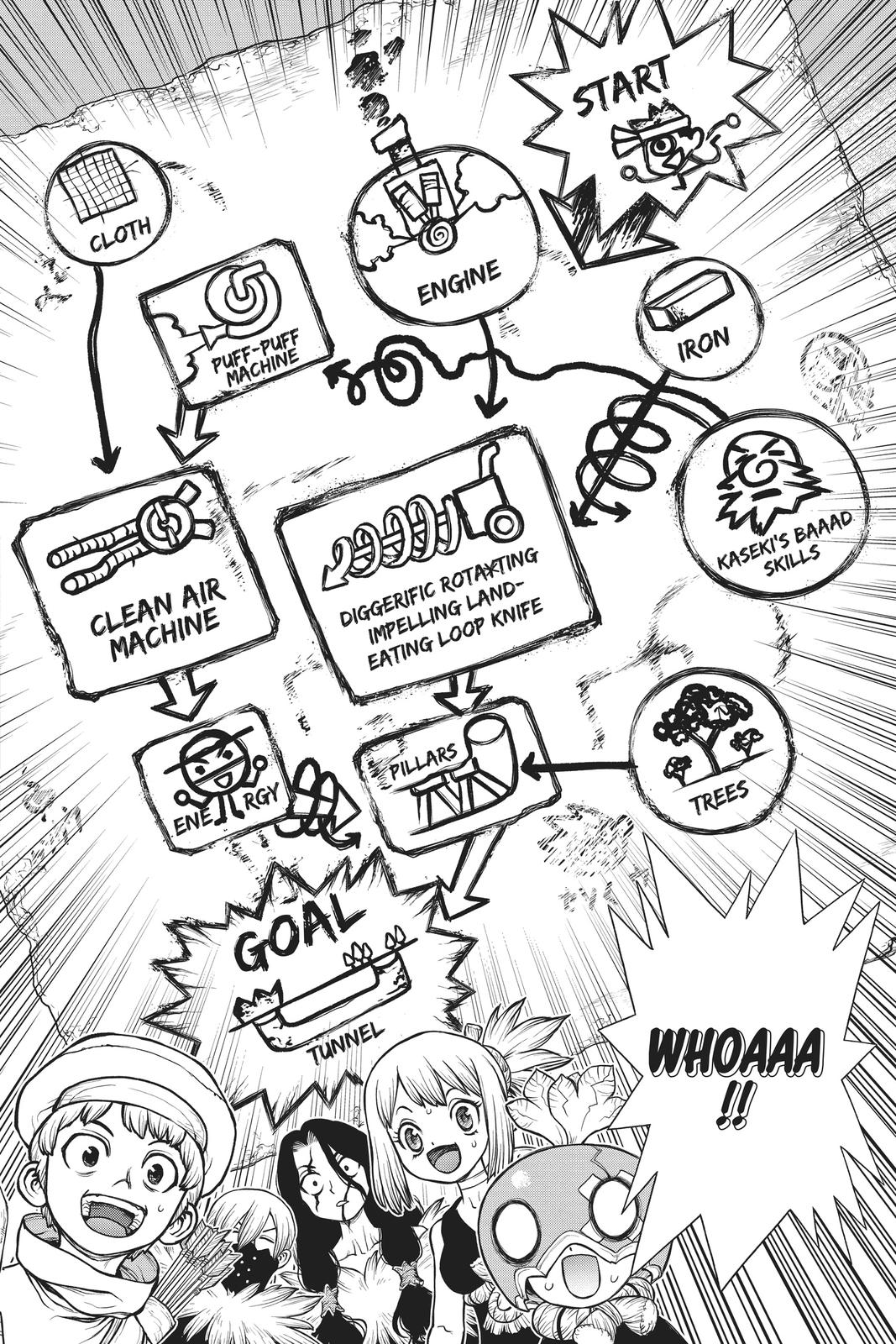 Dr. Stone Chap 161 - Next Chap 162