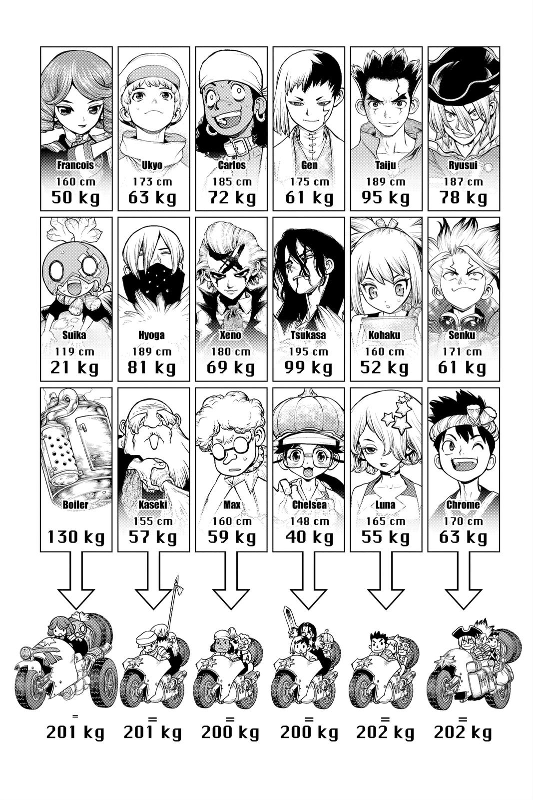 Dr. Stone Chap 178 - Next Chap 179