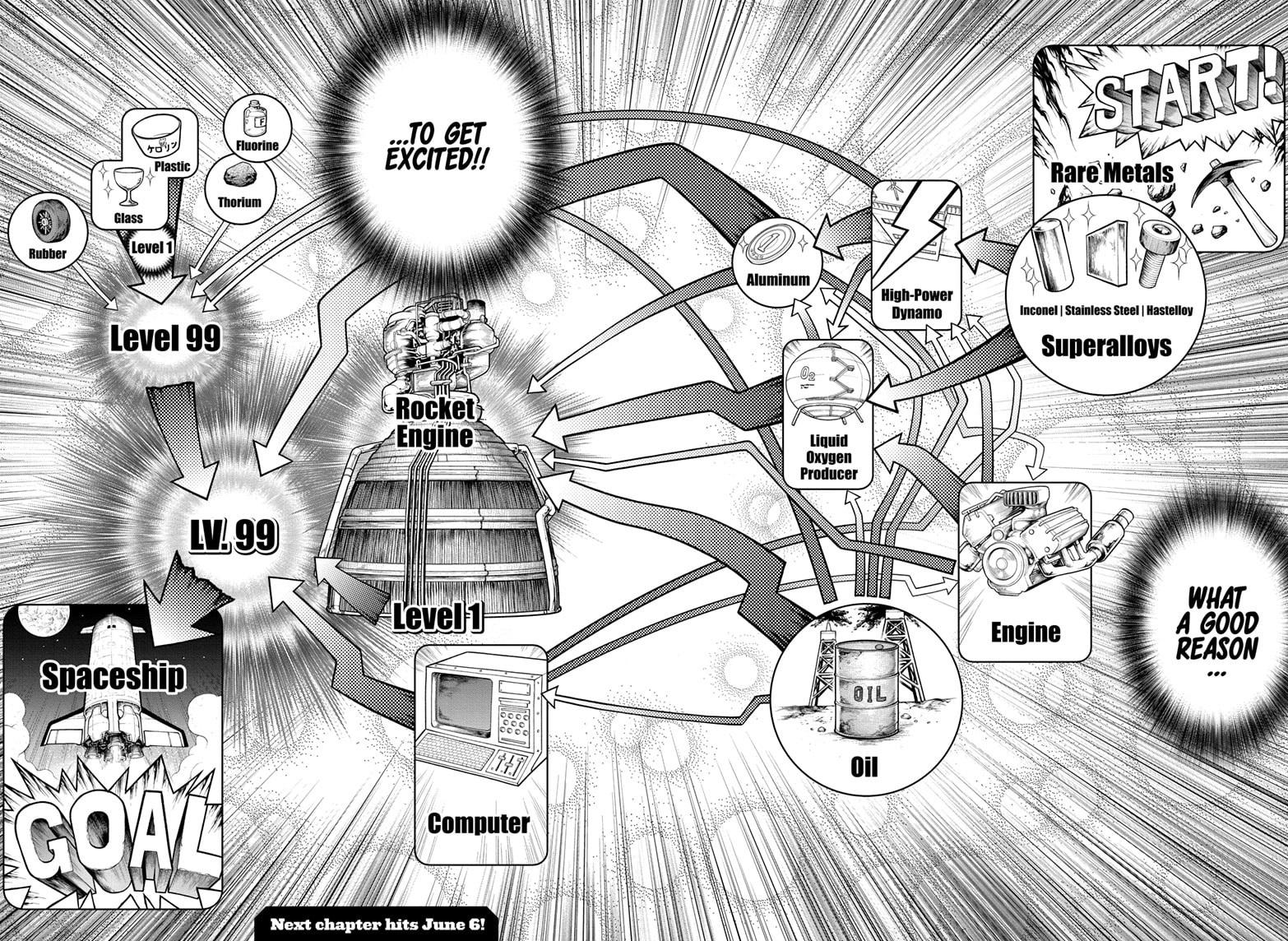 Dr. Stone Chap 198 - Next Chap 199