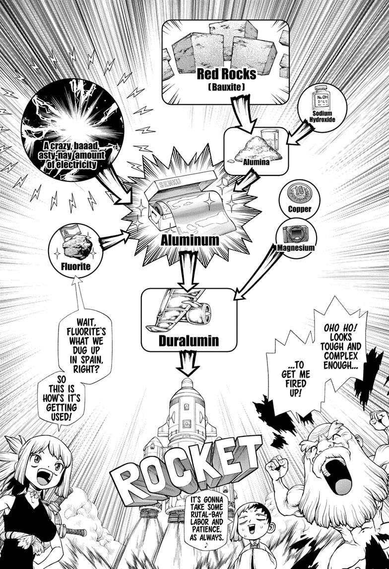 Dr. Stone Chap 210 - Next Chap 211