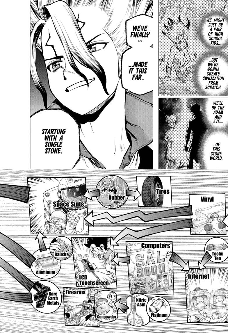 Dr. Stone Chap 222 - Next Chap 223