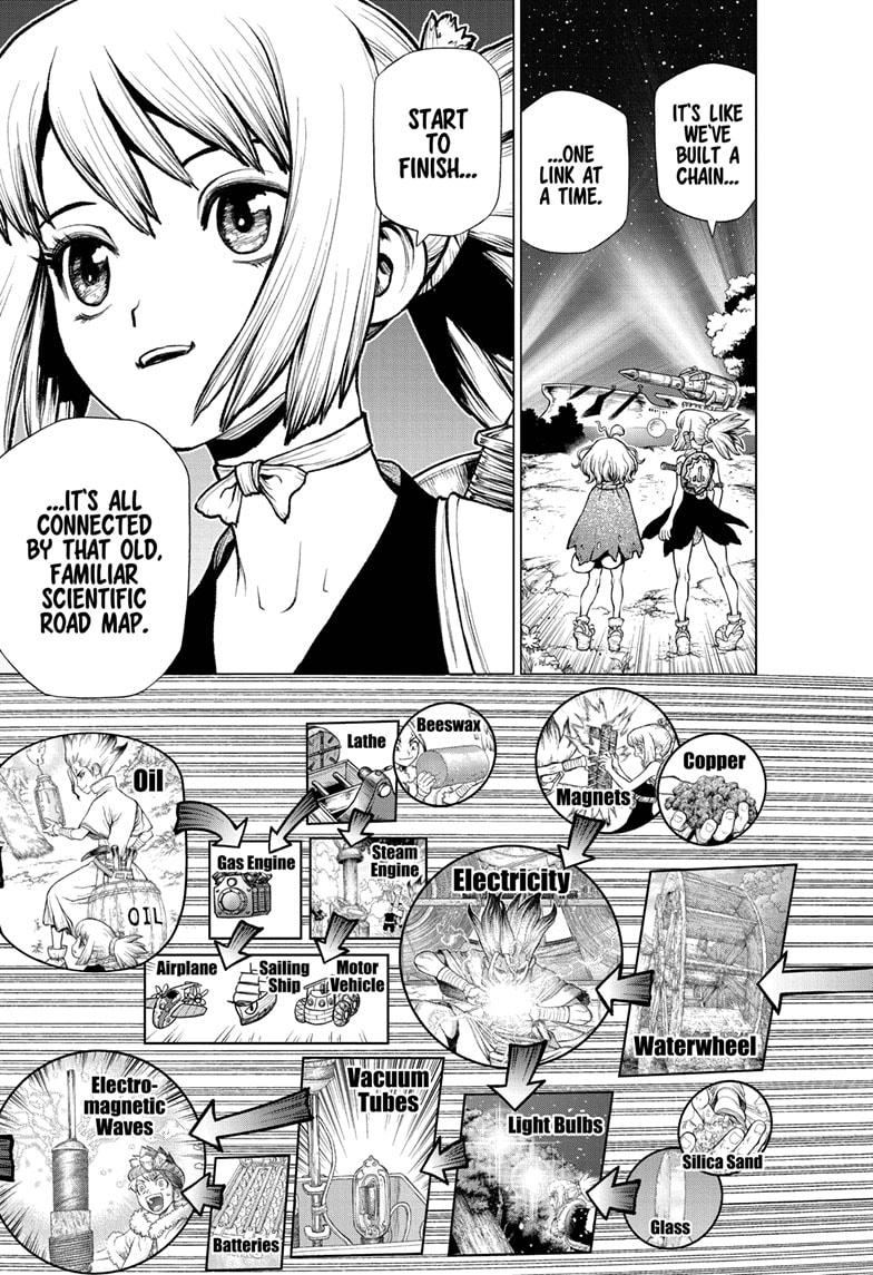 Dr. Stone Chap 222 - Next Chap 223