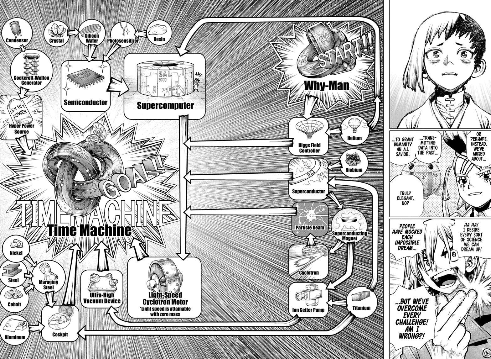 Dr. Stone Chap 232 - Next Chap 233