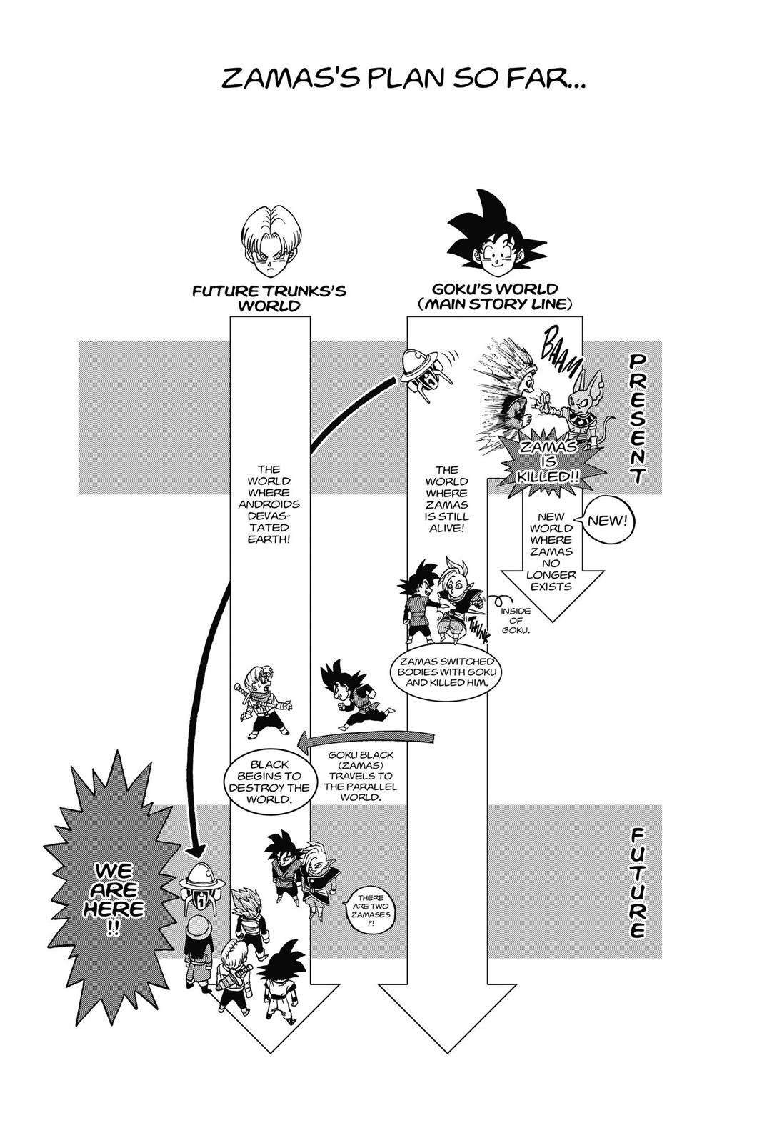 Dragon Ball Super Chap 19 - Next Chap 20
