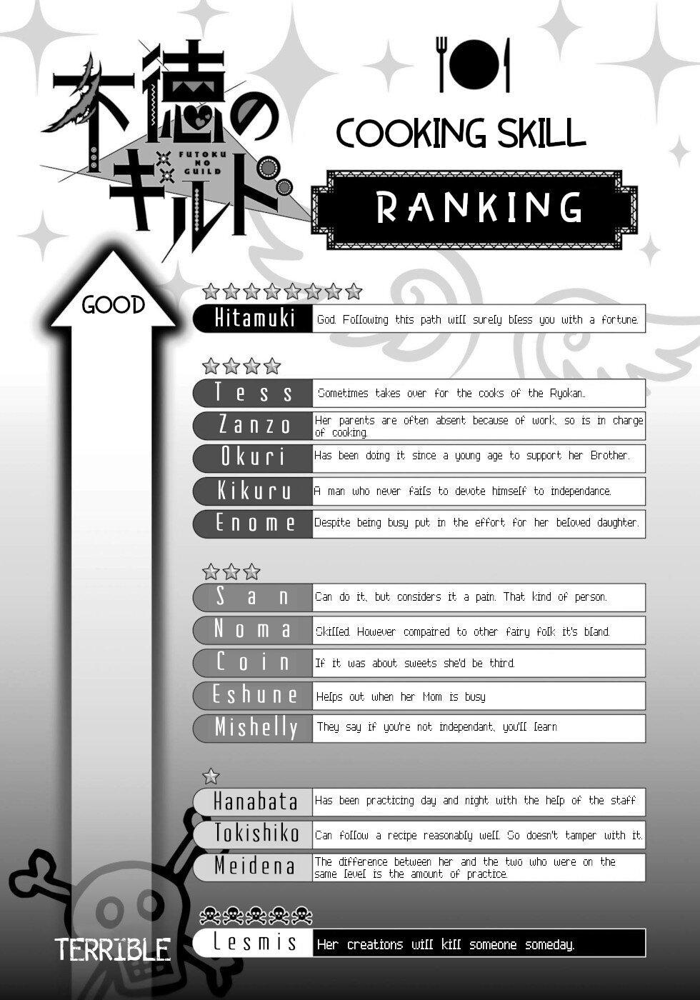 Futoku no Guild Chap 67 - Next Chap 68