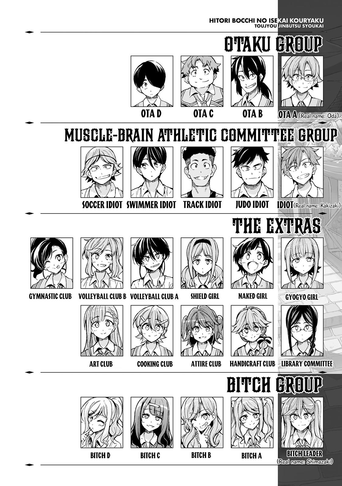 Hitoribocchi no Isekai Kouryaku Chap 283 - Next Chap 284