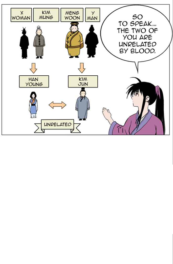 Gosu (The Master) Chap 36 - Next Chap 37