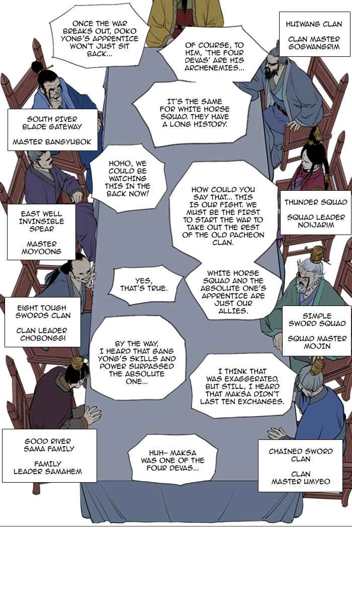 Gosu (The Master) Chap 116 - Next Chap 117