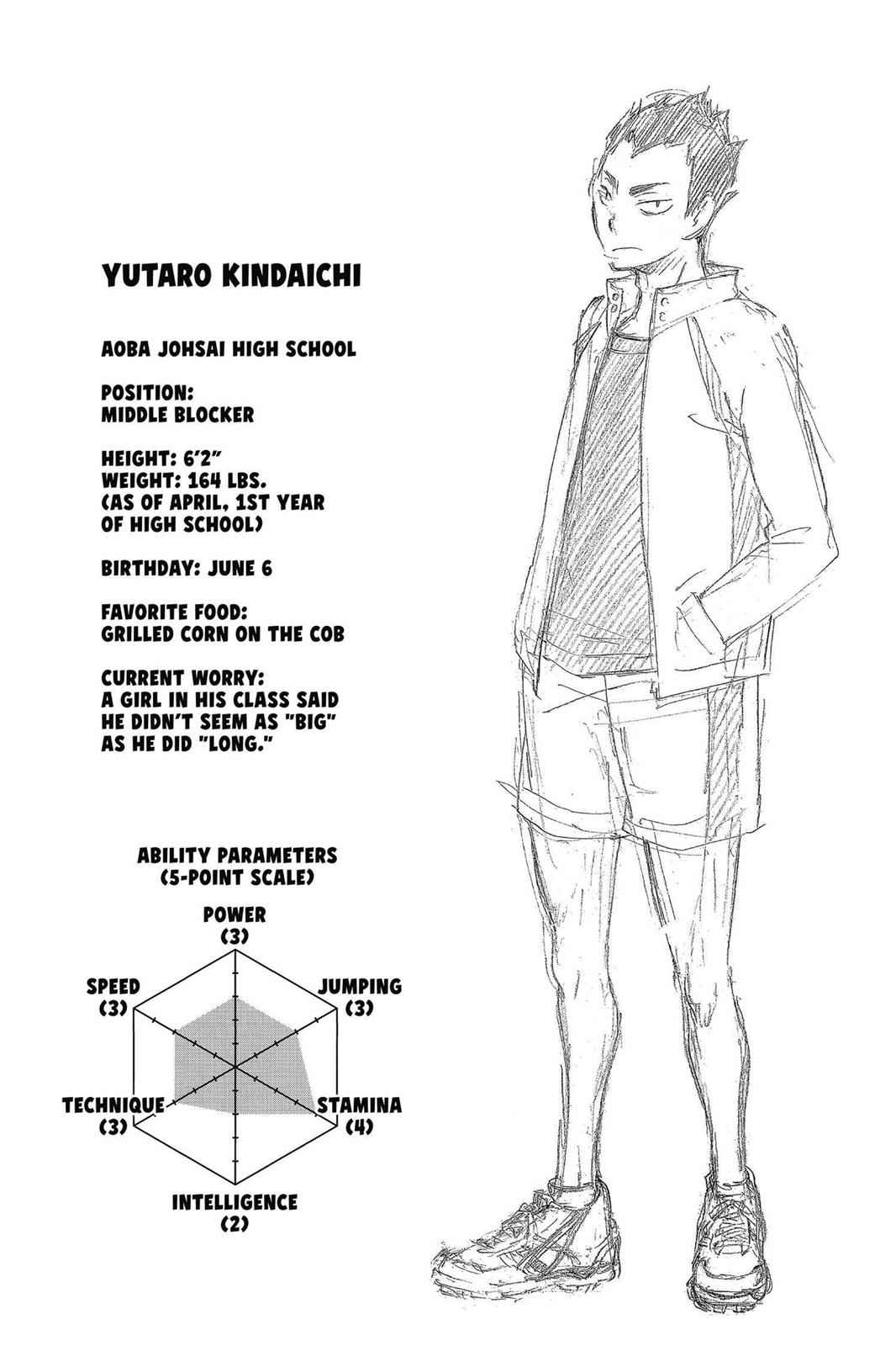 Haikyu!! Chap 15 - Next Chap 16