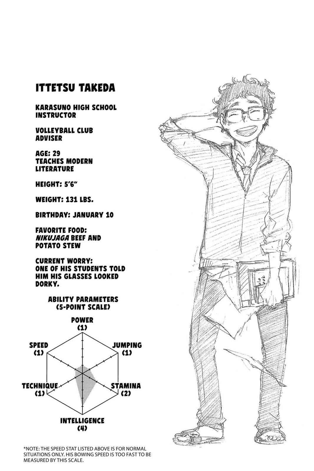 Haikyu!! Chap 11 - Next Chap 12