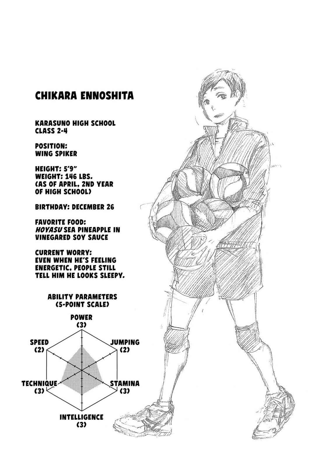 Haikyu!! Chap 13 - Next Chap 14