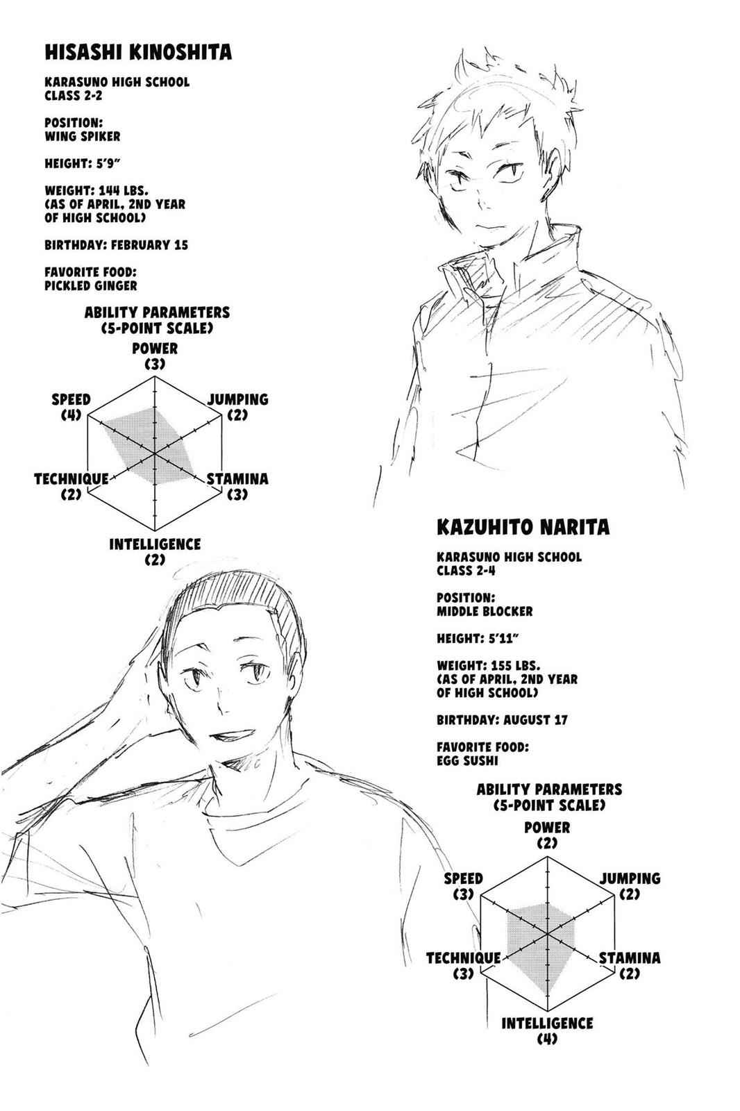Haikyu!! Chap 27 - Next Chap 28