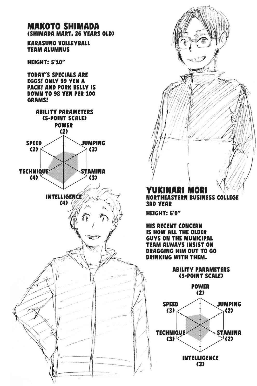 Haikyu!! Chap 20 - Next Chap 21