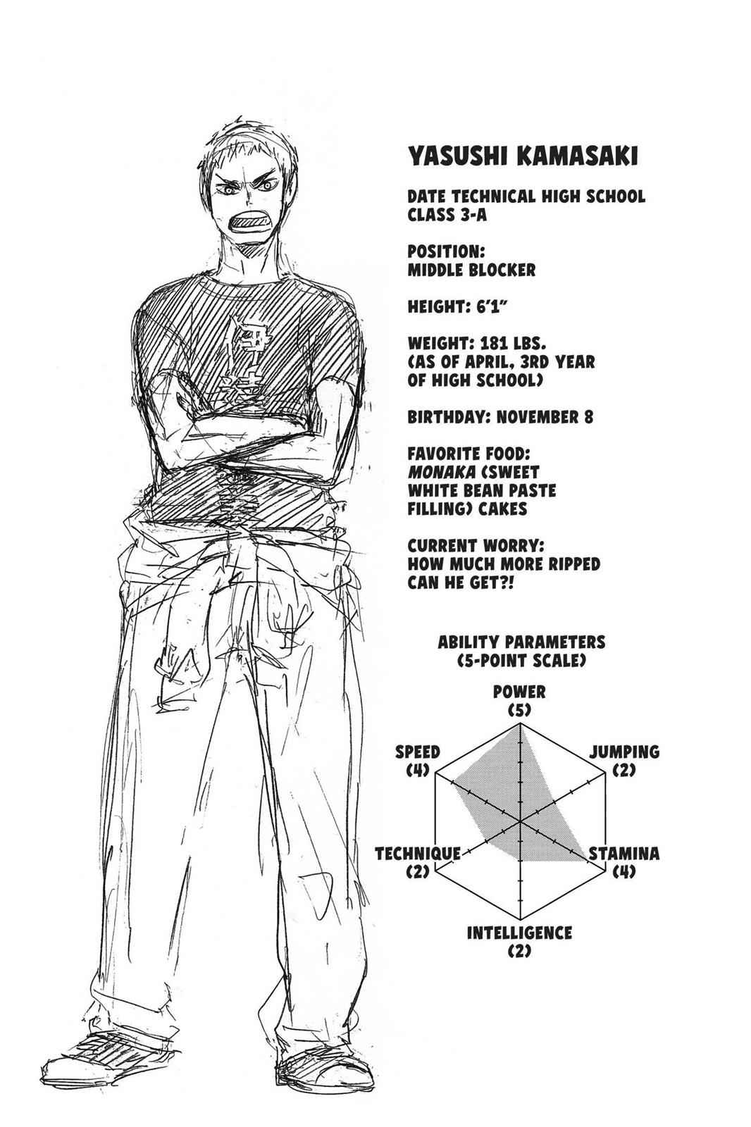 Haikyu!! Chap 45 - Next Chap 46